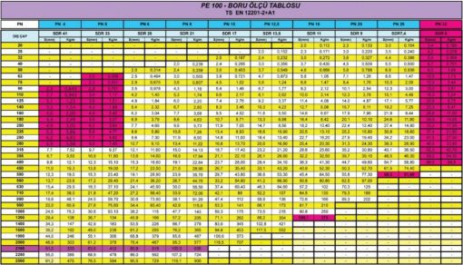  HDPE BORU ÖLÇÜM TABLOSU